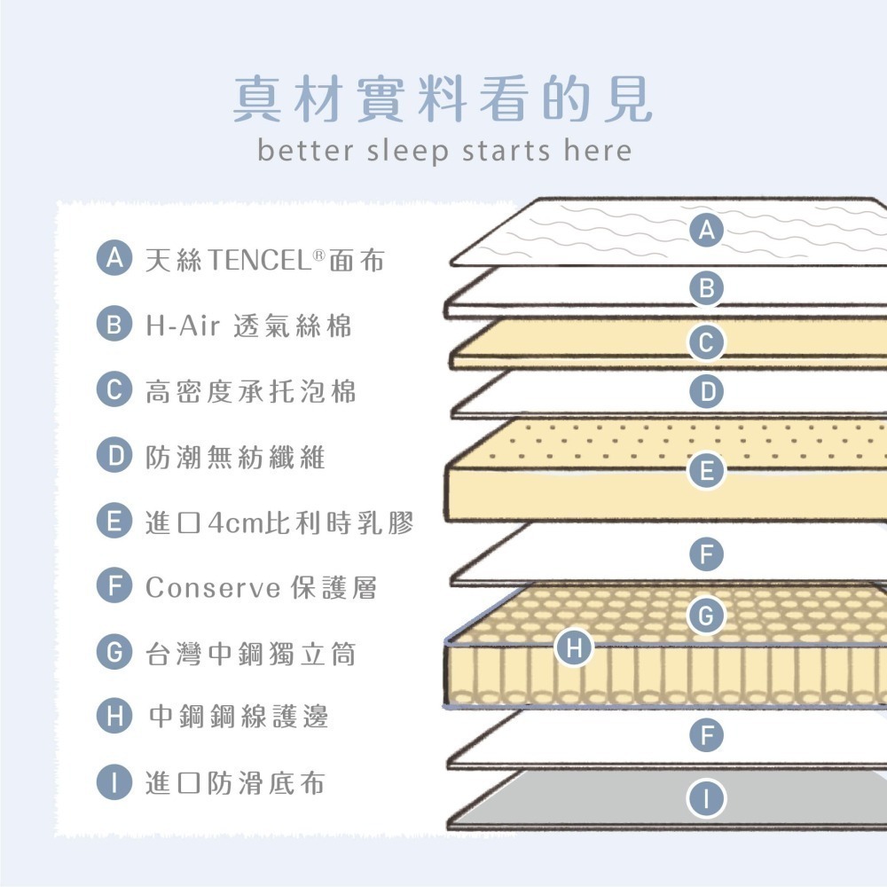 鈦享睡 厚片床墊 4公分乳膠 比利時乳膠 中鋼 獨立筒床墊 飯店床 TENCEL 天絲 彈簧床墊3D透氣 太想睡-細節圖3