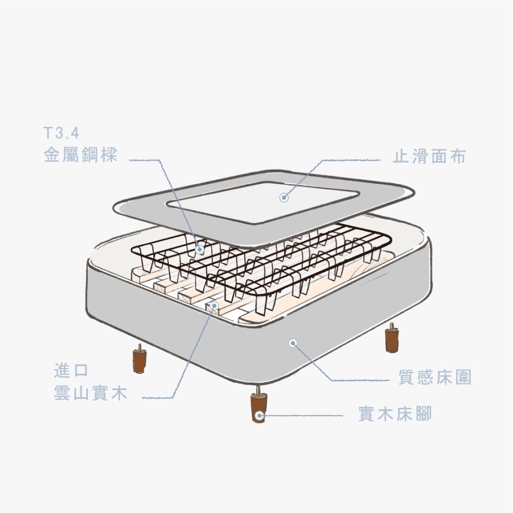 鈦享睡 耐磨 貓抓皮床架 飯店床架 雲杉實木 金屬鋼構 耐磨防焰 可濕擦 好清潔 床箱 下墊 床底 床座 太想睡-細節圖4