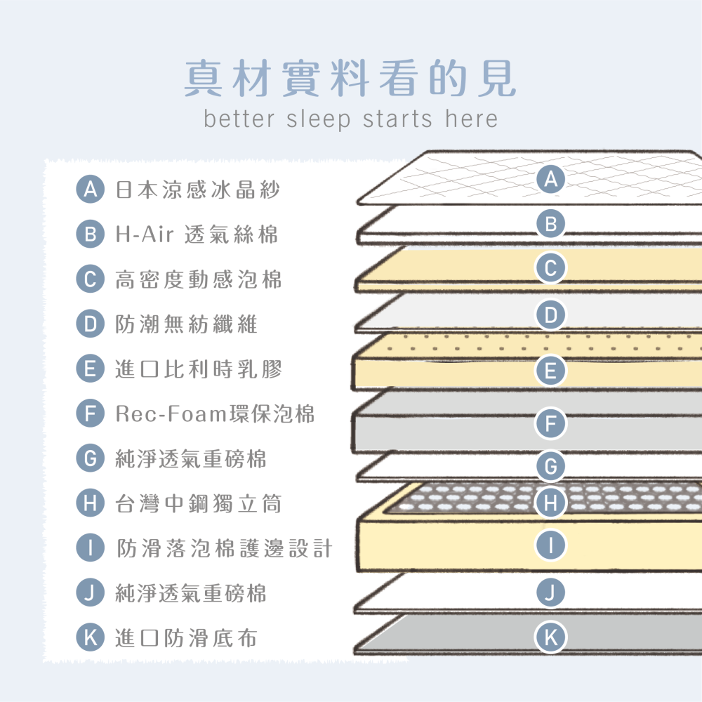 鈦享睡 冰塊床墊 硬床 中鋼 獨立筒床墊 歐洲 比利時乳膠 抗菌銅離子 彈簧床墊 冰涼床墊 冰晶紗 破千顆獨立筒-細節圖2