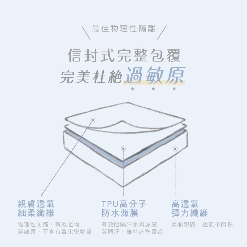 鈦享睡 防水枕頭保潔墊 防水枕套 防蟎枕套 防水透氣枕套 枕頭保潔墊 信封式枕套 可水洗 保護枕頭 防水枕墊-細節圖3