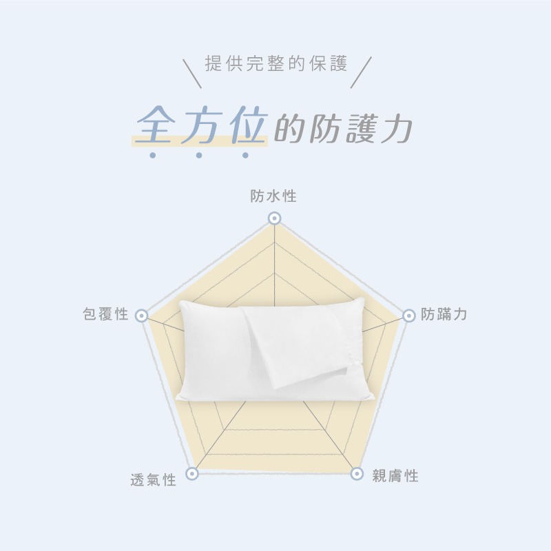 鈦享睡 防水枕頭保潔墊 防水枕套 防蟎枕套 防水透氣枕套 枕頭保潔墊 信封式枕套 可水洗 保護枕頭 防水枕墊-細節圖5