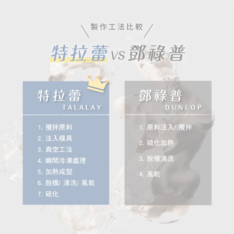 鈦享睡 TALALAY特拉雷乳膠枕 Q彈柔軟 無重力睡感 低枕 美國乳膠-細節圖4