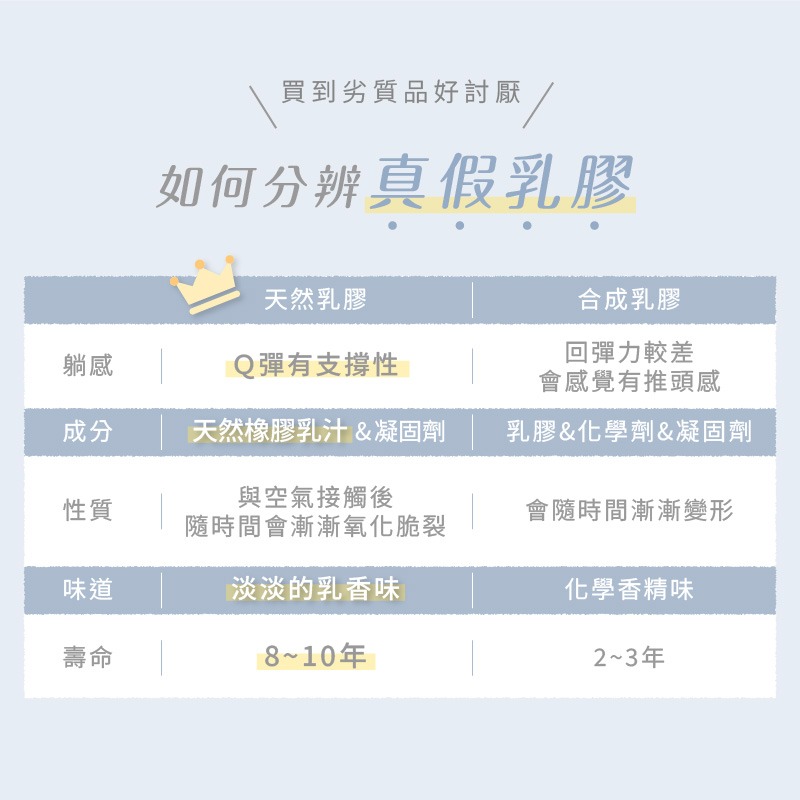 鈦享睡 TALALAY特拉雷乳膠枕 Q彈柔軟 無重力睡感 低枕 美國乳膠-細節圖5