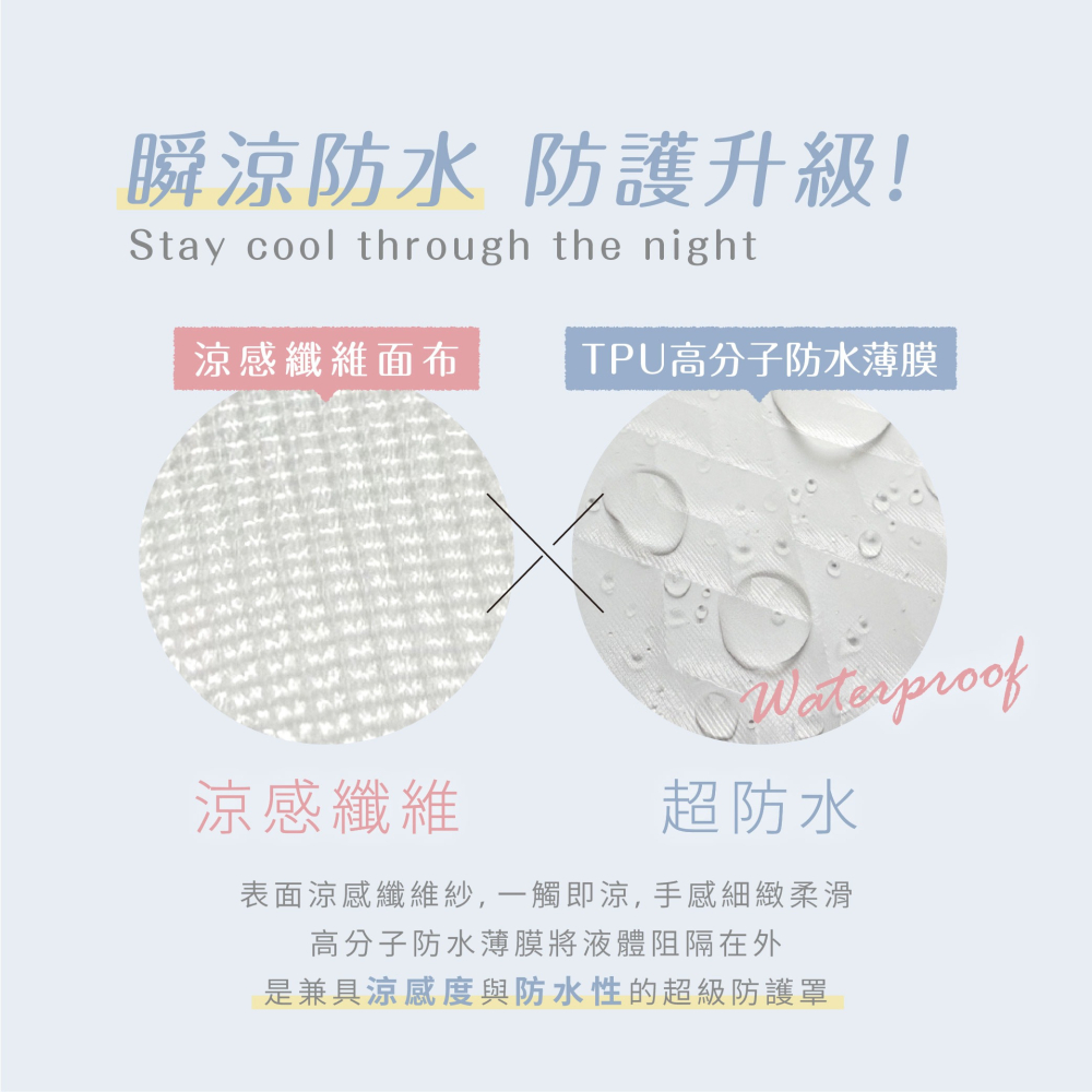 鈦享睡 護理級 涼感防水保潔墊 床包式 涼感防水保潔墊 可水洗 SGS檢驗合格 保護床墊 防尿床 防螨 太想睡-細節圖2