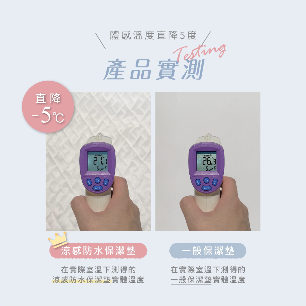 鈦享睡 護理級 涼感防水保潔墊 床包式 涼感防水保潔墊 可水洗 SGS檢驗合格 保護床墊 防尿床 防螨 太想睡-細節圖6