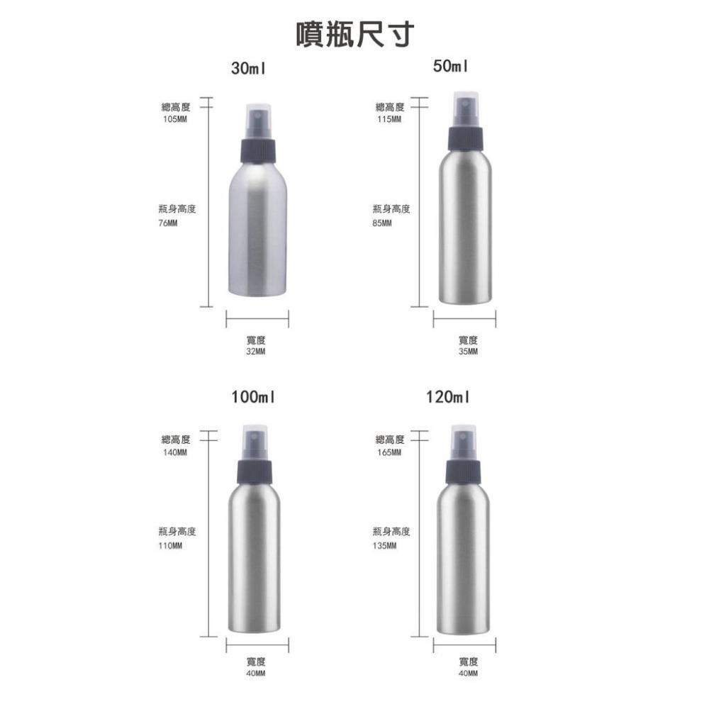 【拾四方】鋁製噴霧瓶 鋁罐 酒精噴霧瓶 鋁罐 老鼠頭噴霧瓶 鋁罐噴霧瓶 化妝水噴霧瓶-細節圖6