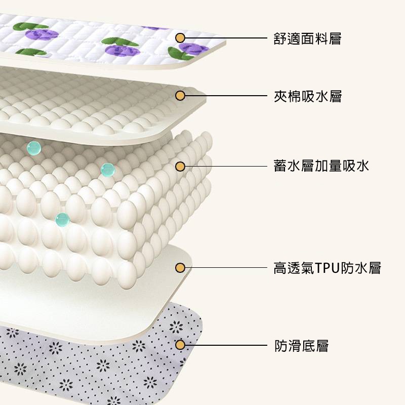 【拾四方】寵物隔尿墊 寵物強力吸水尿墊 五層隔尿墊 防水保潔墊 寵物睡墊 兔子隔尿墊 防水墊 隔尿墊 尿布墊 吸水墊-細節圖3