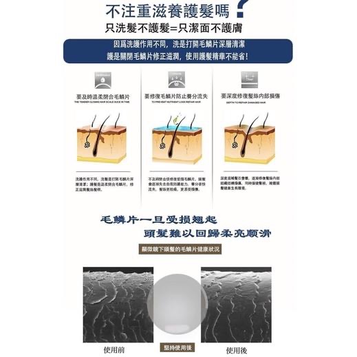 護髮 （贈15ml旅行包） 香水 髮膜 母親節禮物 護髮素 修護 72小時留香 魅麗爾 MJOLNIR 500ml-細節圖7