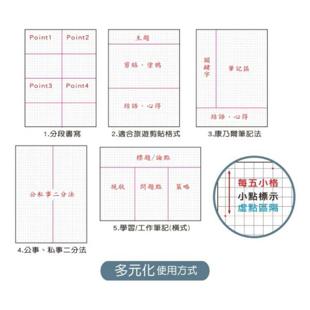 現貨正版 小呸角 16K方格加厚定頁筆記 方格筆記本 記事本 固頁筆記本 定頁筆記本-細節圖9