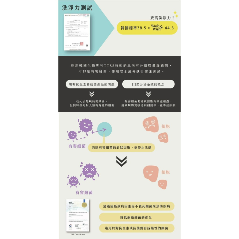 Wash&Wish 三合一濃縮洗衣膠囊 32入-細節圖3