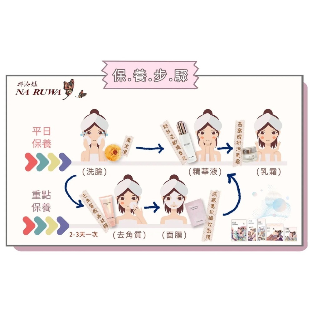 那汝娃 牛樟燕窩耀研活氧霜 50ml 保濕霜 水潤清爽不悶肌 油痘肌愛用 痘痘 修護泛紅 舒緩敏感-細節圖5