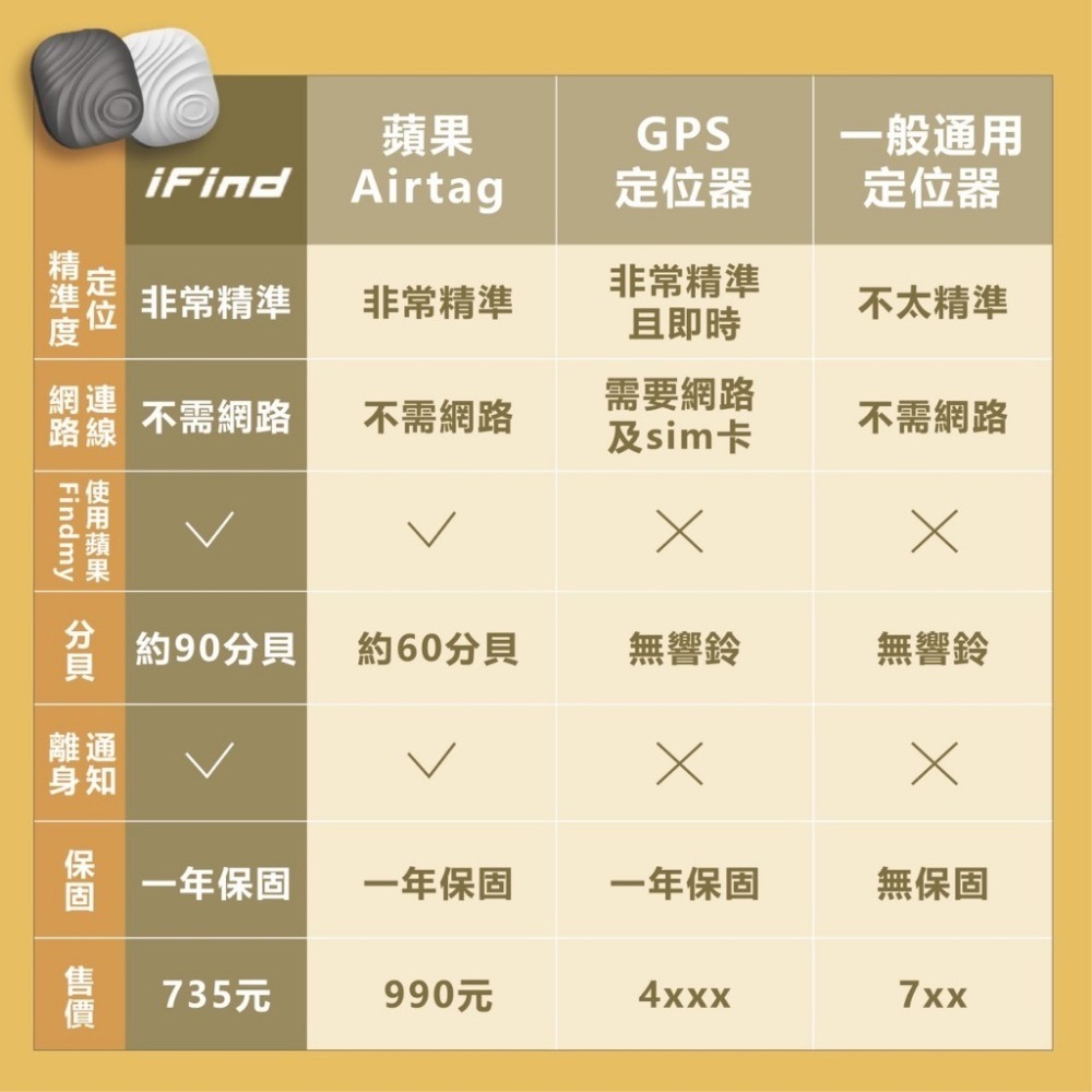 POLI 救援小英雄波力聯名款 iFind GPS定位器 Airtag 定位追蹤器 可共享定位 定位器 追蹤器 防掉物-細節圖6