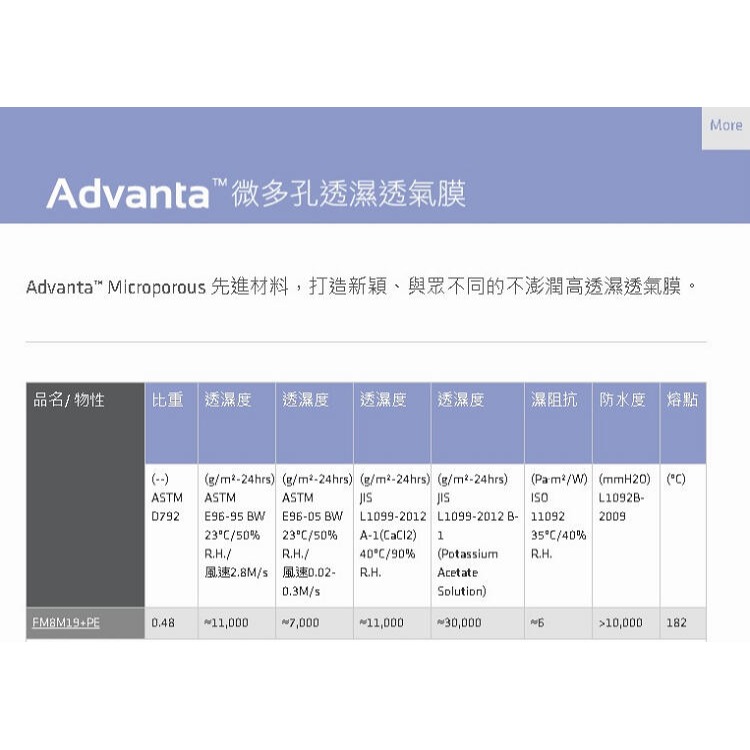 單人保潔墊 透氣型防水保潔墊 物理性防蟎保潔墊 全包覆式鬆緊帶 單人3.5x6.2尺保潔墊【簡單生活館】-細節圖7