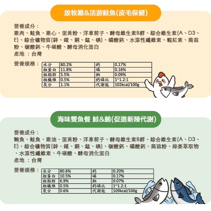 樂居商城【現貨】貓樂園 貓罐 無敵貓罐 貓罐頭 無敵罐 主食罐 肉泥罐 鮮食罐 罐頭 貓罐頭 挑嘴罐 貓主食罐-細節圖4