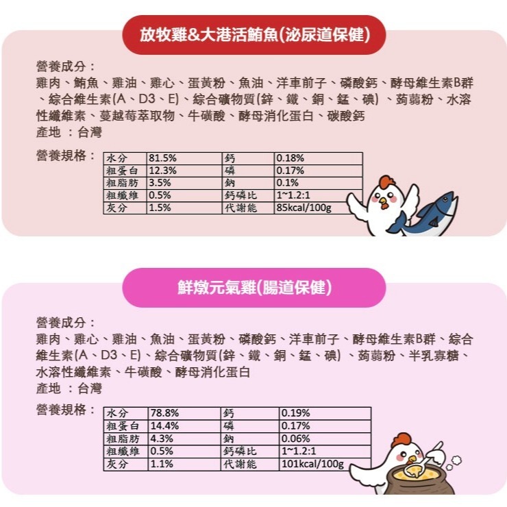 樂居商城【現貨】貓樂園 貓罐 無敵貓罐 貓罐頭 無敵罐 主食罐 肉泥罐 鮮食罐 罐頭 貓罐頭 挑嘴罐 貓主食罐-細節圖5