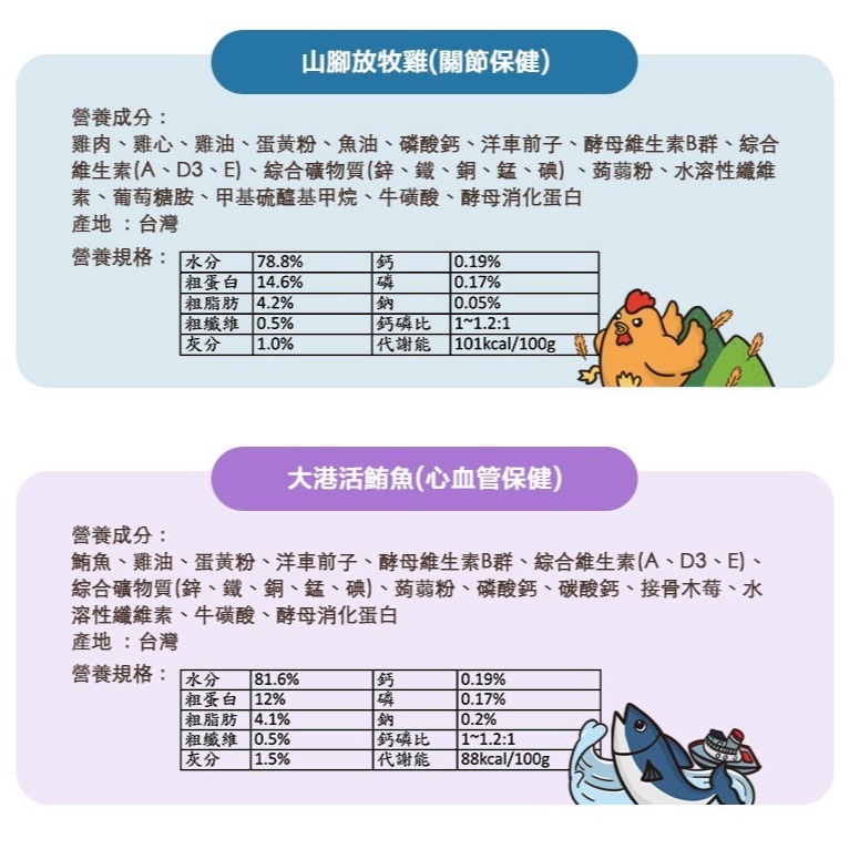樂居商城【現貨】貓樂園 貓罐 無敵貓罐 貓罐頭 無敵罐 主食罐 肉泥罐 鮮食罐 罐頭 貓罐頭 挑嘴罐 貓主食罐-細節圖6