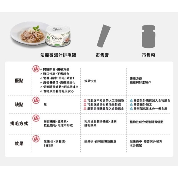 法麗     貓副食罐-細節圖7