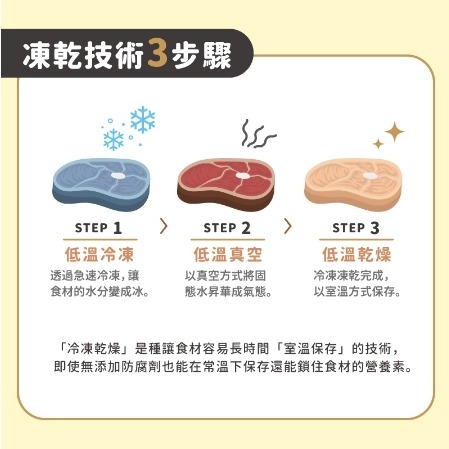 小花貓隊長  凍乾肉-細節圖4