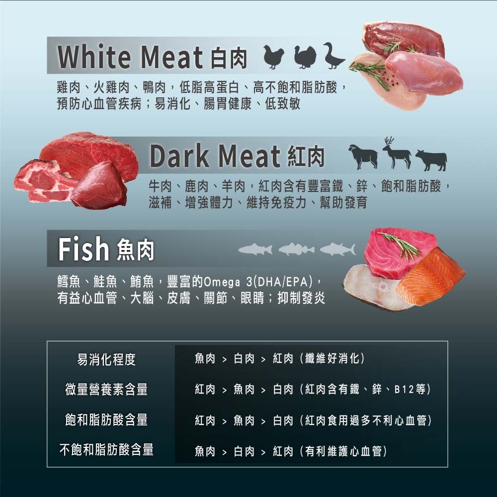 樂居商城 WASATCH 瓦莎奇 貓飼料 1kg 瓦莎奇原生貓糧全系列 貓飼料 凍乾 貓凍乾 貓糧 貓咪飼料-細節圖6