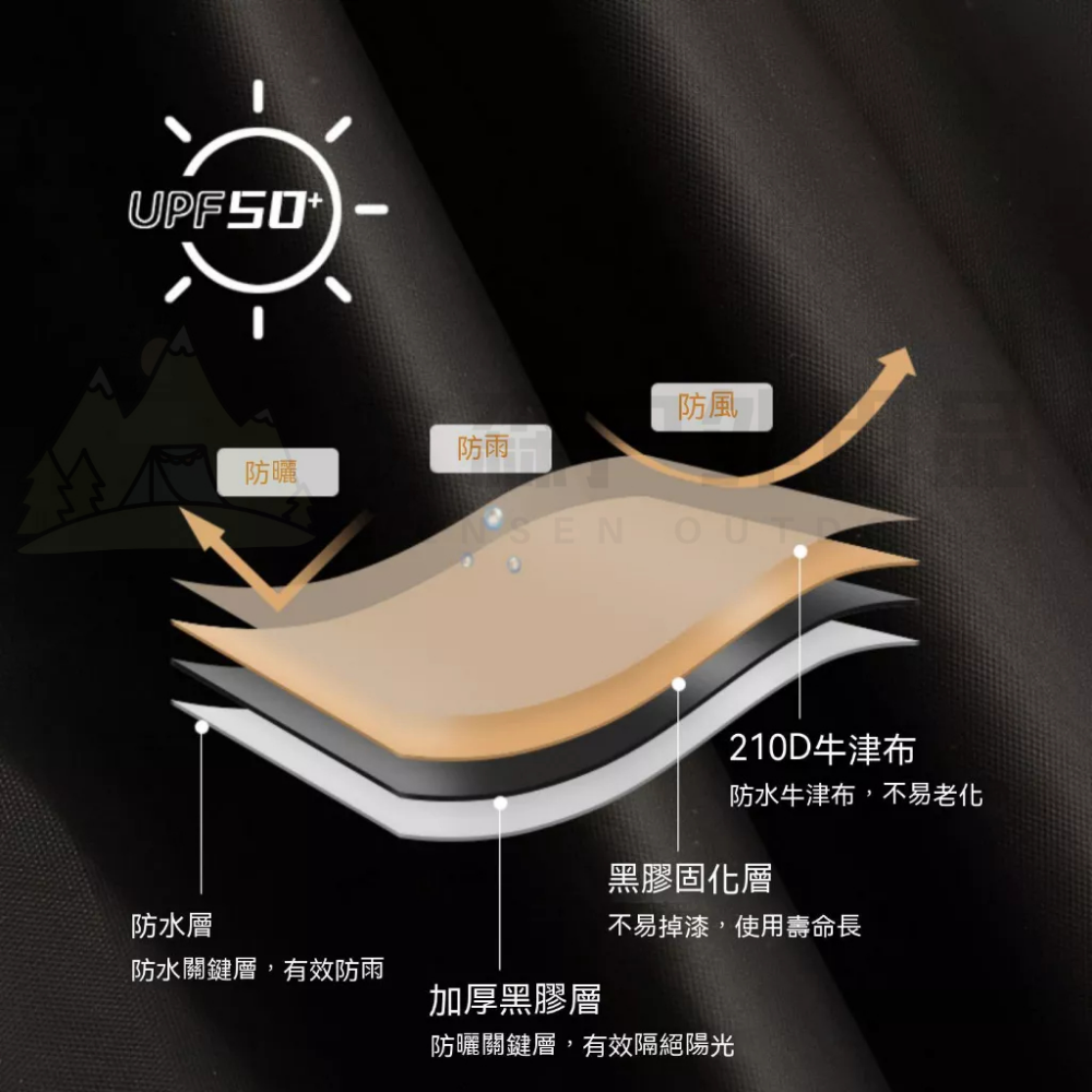 【文森戶外】車邊天幕 露營天幕 汽車遮陽 車邊天幕 汽車帳篷 車帳 遮陽棚 防雨防曬UPF50+ 黑膠防曬天幕-細節圖6