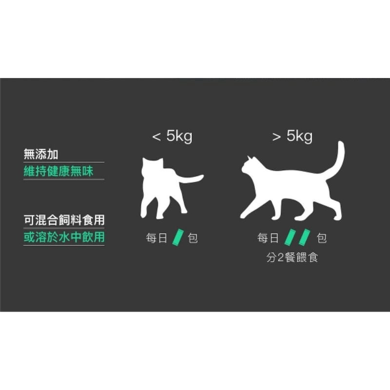 【Blue Cat】現貨 MORESON 木入森 貓咪活菌寶 木入森活箘寶 木入森益生菌 2g-15入/30入-細節圖3