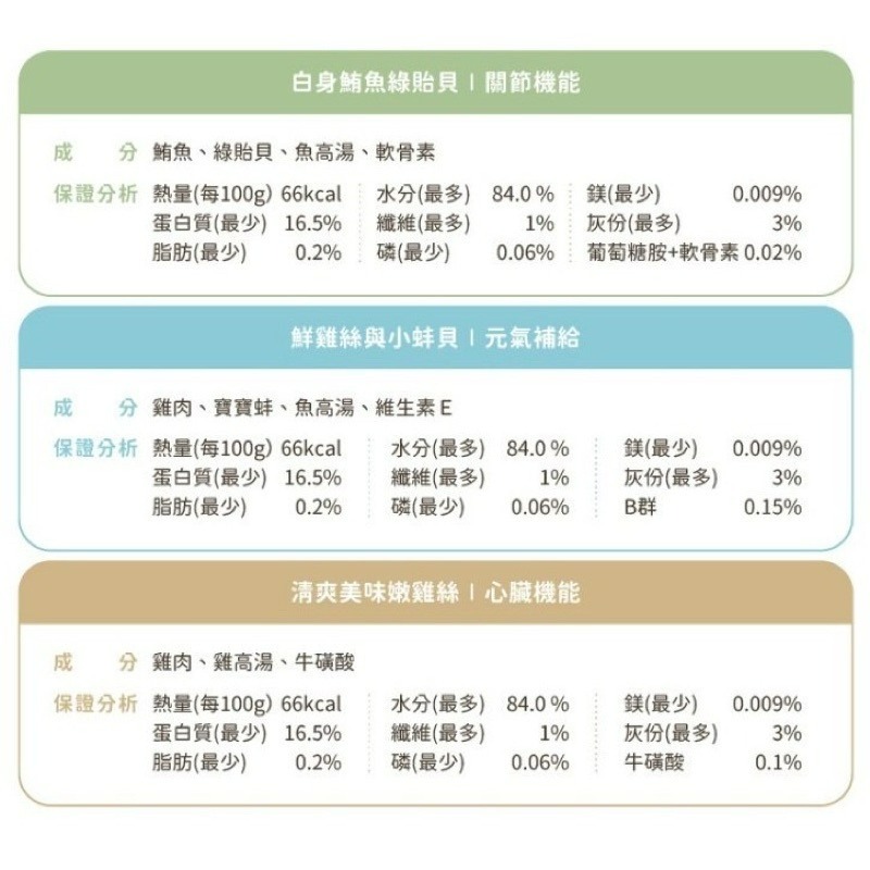 【Blue Cat】現貨 汪喵星球 點心罐  貓副食罐 貓咪副食罐 汪喵點心罐 汪喵星球點心罐 貓湯罐 湯罐-細節圖6