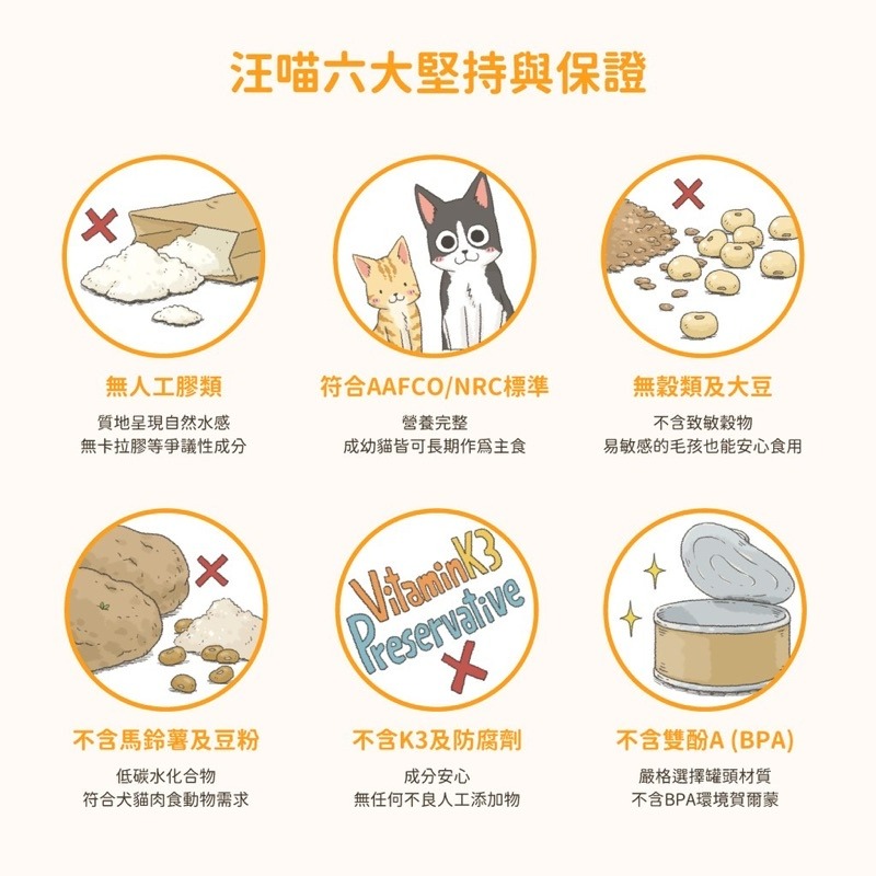 【Blue Cat】汪喵星球 無膠鮮肉主食罐 Fantastic98% 主食罐 無膠 貓罐頭 貓主食 飼料-細節圖5