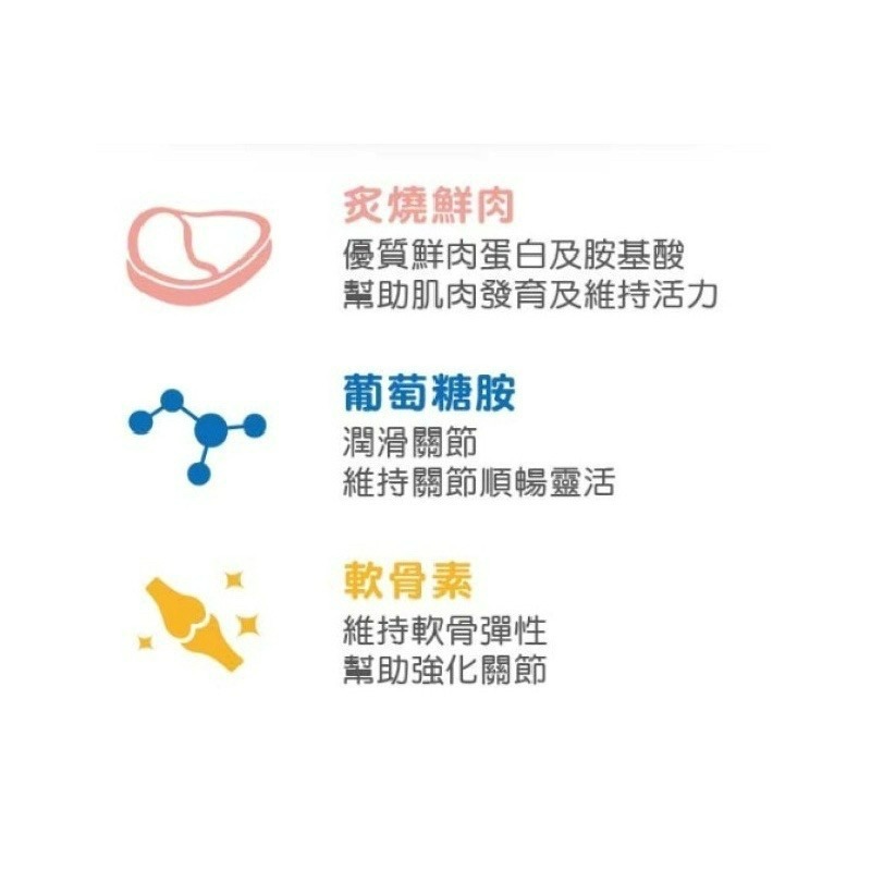 【Blue Cat】 瑪恩吉Monge  Grill炙燒肉塊無穀主食狗餐包 瑪恩吉餐包 主食餐包 無穀餐包  肉塊-細節圖3