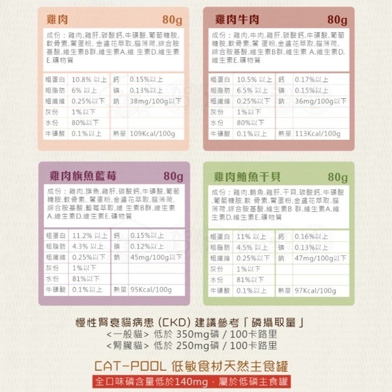 【Blue Cat】貓侍 主食罐 Catpool 低敏食材天然貓罐頭/貓主食罐/AAFCO營養標準/全齡貓適用-細節圖6