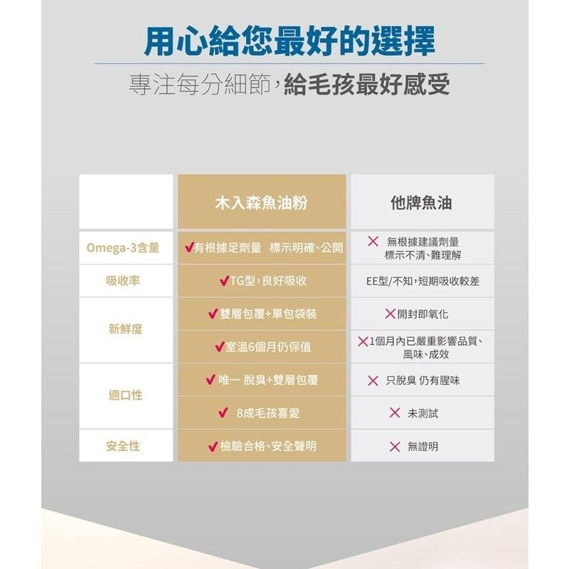 【Blue Cat】木入森 犬貓 寵物魚油粉 15入 30入犬貓魚油 貓狗魚油  犬魚油 寵物魚油 魚油雙效 DHA-細節圖5