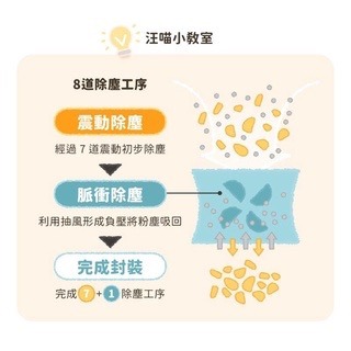 寵幸】愛寵豆腐砂7L  貓砂 凝結豆腐砂 除臭豆腐砂 低粉塵 可沖馬桶-細節圖4