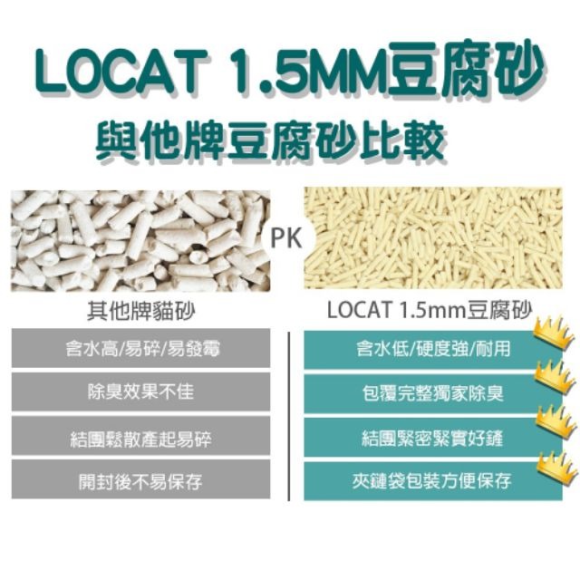 【寵幸】✨LO CAT 樂可 1.5mm LOCAT 豆腐砂 6L 貓砂 豆腐貓砂 超極細 豆腐細砂 凝結 除臭貓砂-細節圖2