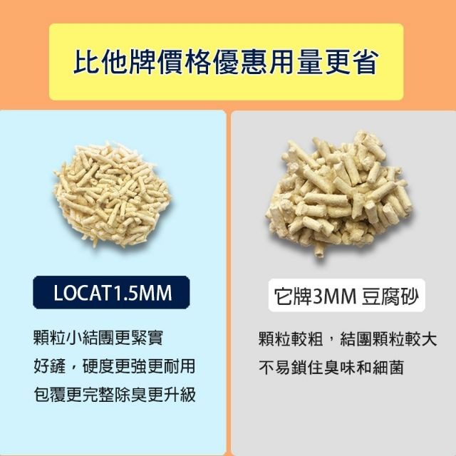 【寵幸】✨LO CAT 樂可 1.5mm LOCAT 豆腐砂 6L 貓砂 豆腐貓砂 超極細 豆腐細砂 凝結 除臭貓砂-細節圖3