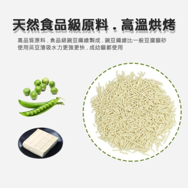 【寵幸】✨LO CAT 樂可 1.5mm LOCAT 豆腐砂 6L 貓砂 豆腐貓砂 超極細 豆腐細砂 凝結 除臭貓砂-細節圖4