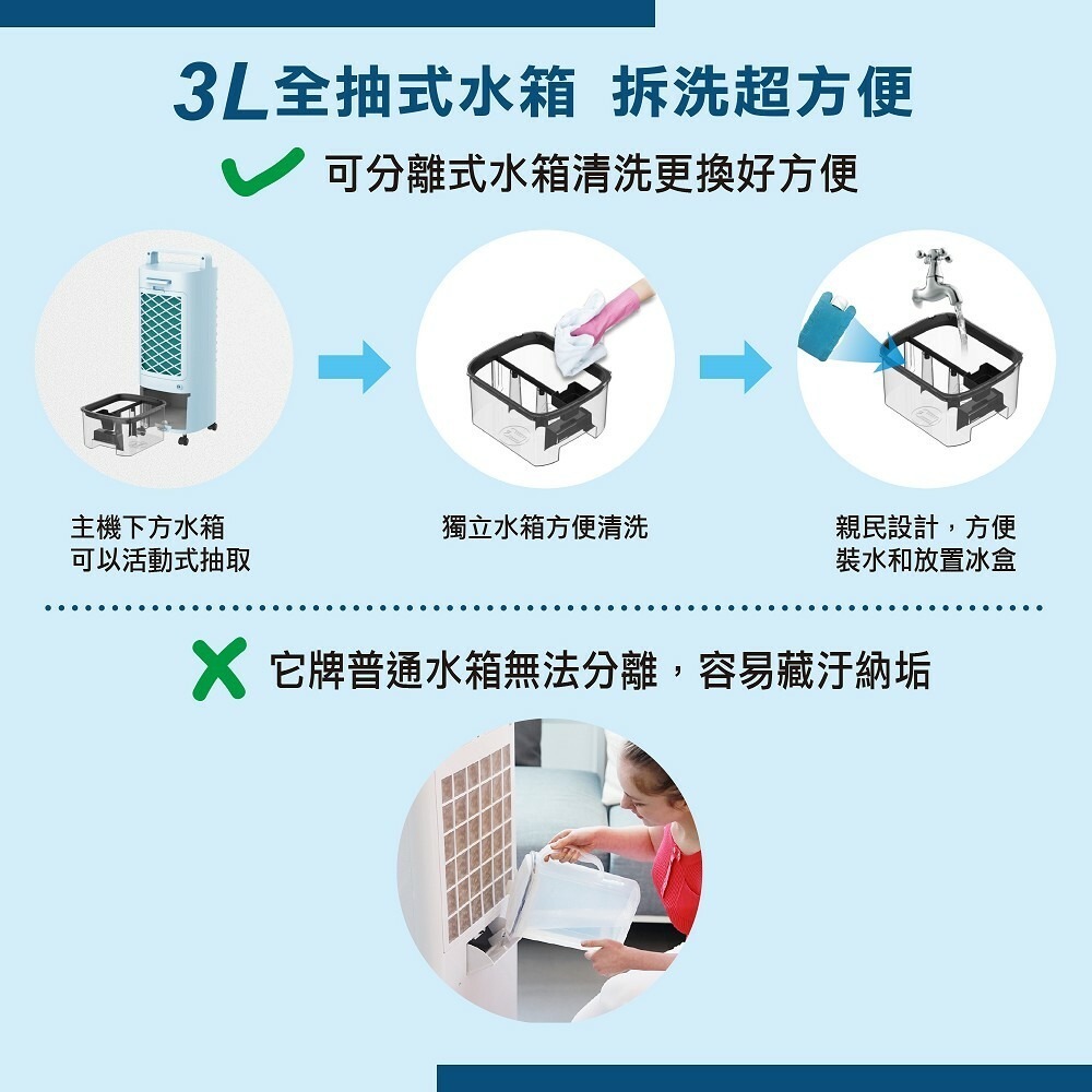 電子發票 公司貨保固一年半 THOMSON極致美型空氣濾淨降溫微電腦水冷扇TM-SAF16移動式冷氣空氣清淨機 電風扇-細節圖4