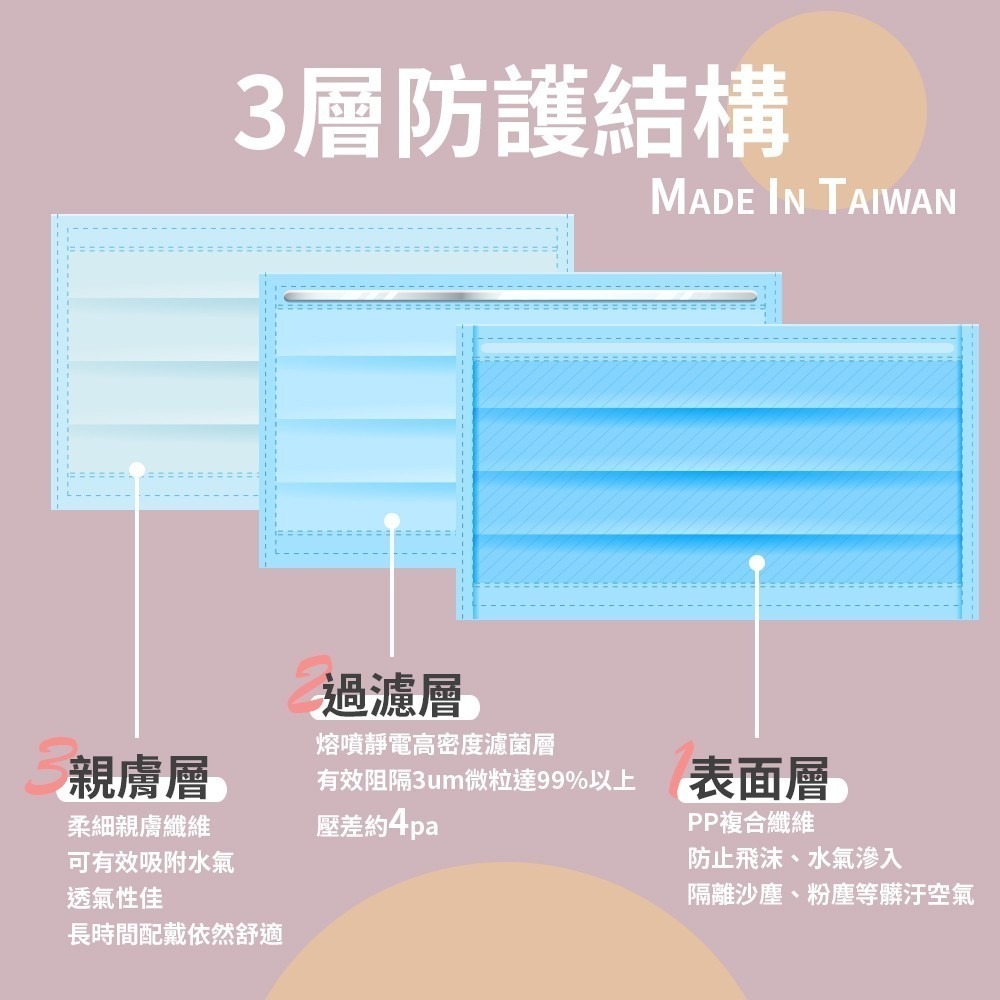 昌明生技 守護天使醫療口罩 50入(10片x5包) 莫蘭迪 成人口罩 兒童口罩 平面口罩 醫用口罩 -建利健康生活網-細節圖4