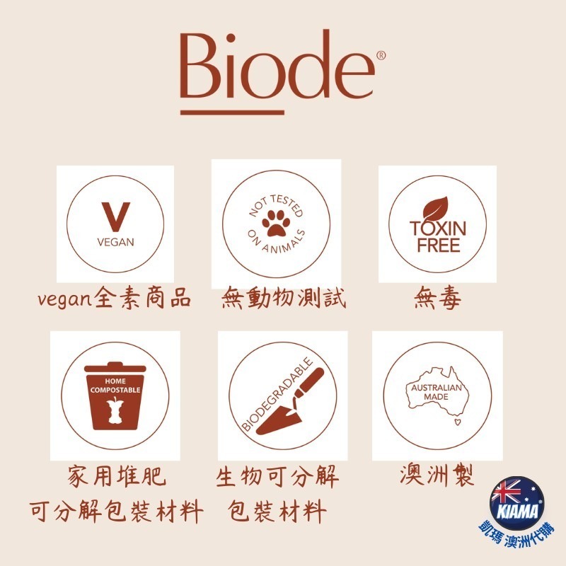 【KIAMA澳洲代購】Biode 純素 洗髮餅 護髮餅-細節圖2
