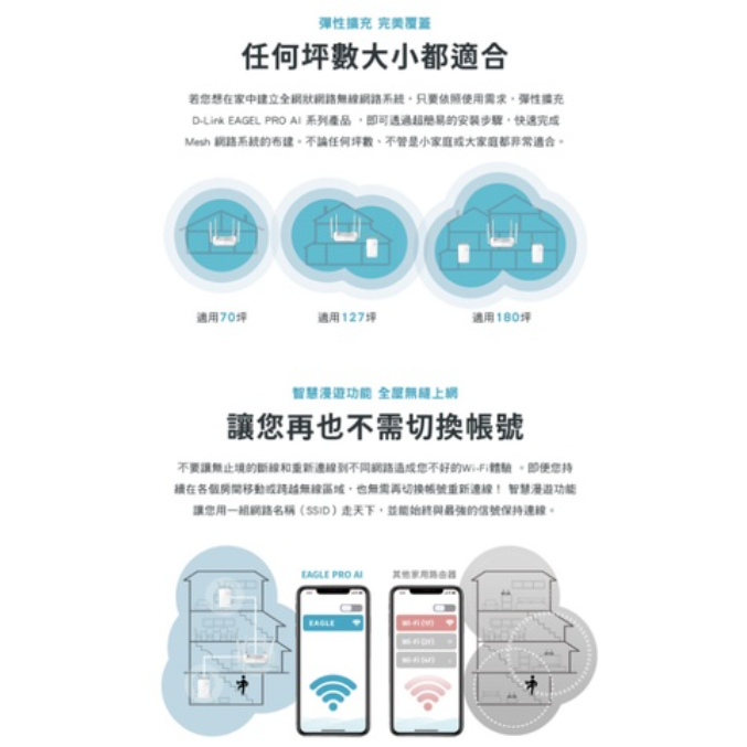 ❤️台灣品牌 現貨速出 D-Link 友訊 R15 AX1500 Wi-Fi 6 Gigabit雙頻無線路由器 分享器-細節圖4