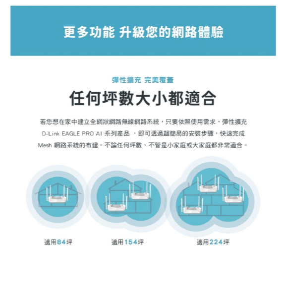 ❤️現貨馬上出 D-Link 友訊 R32 AX3200 AI Mesh Wi-Fi 6 智慧雙頻無線路由器分享器-細節圖4