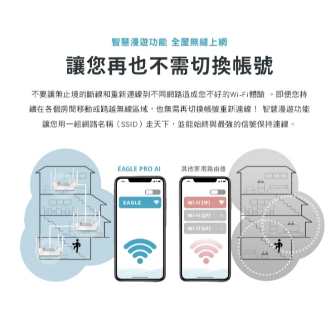 ❤️現貨馬上出 D-Link 友訊 R32 AX3200 AI Mesh Wi-Fi 6 智慧雙頻無線路由器分享器-細節圖8