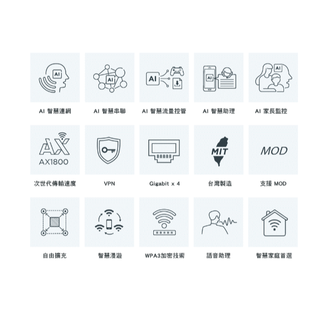 ❤️現貨馬上出 D-Link 友訊 R18 AX1800 EAGLE AI Mesh Wi-Fi6 雙頻無線路由器分享器-細節圖3