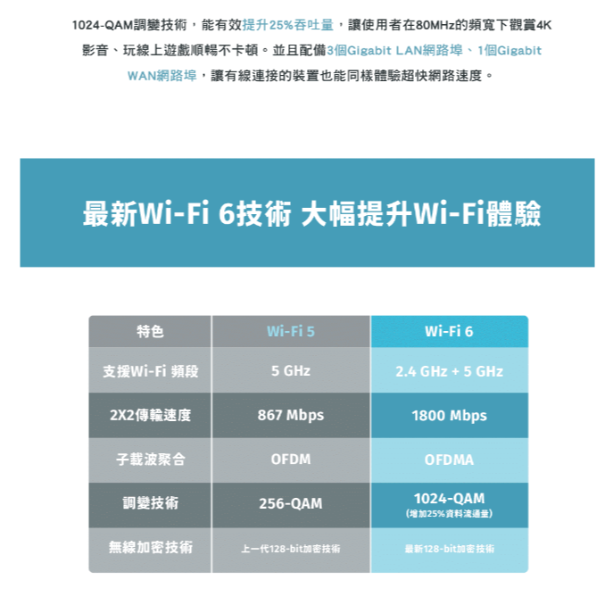 ❤️現貨馬上出 D-Link 友訊 R18 AX1800 EAGLE AI Mesh Wi-Fi6 雙頻無線路由器分享器-細節圖6