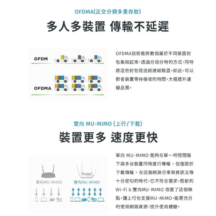 ❤️現貨馬上出 D-Link 友訊 R18 AX1800 EAGLE AI Mesh Wi-Fi6 雙頻無線路由器分享器-細節圖7
