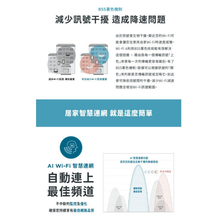 ❤️現貨馬上出 D-Link 友訊 R18 AX1800 EAGLE AI Mesh Wi-Fi6 雙頻無線路由器分享器-細節圖8
