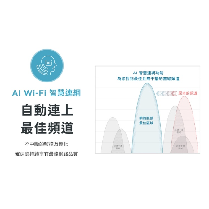 現貨 D-Link 友訊 G403 EAGLE PRO AI 4G LTE SIM卡 Cat.4 N300 無線路由器-細節圖4