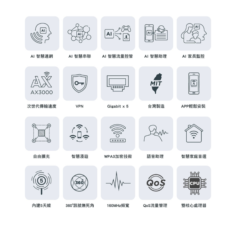 ❤️現貨 D-Link 友訊 M30 AX3000 Gigabit 雙頻 Mesh Wi-Fi 6 無線網路分享器路由器-細節圖3