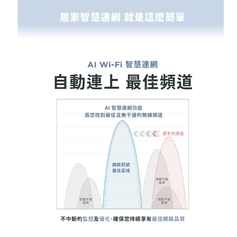 ❤️現貨 D-Link 友訊 M30 AX3000 Gigabit 雙頻 Mesh Wi-Fi 6 無線網路分享器路由器-細節圖8