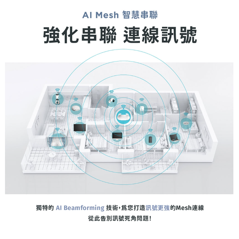 ❤️現貨 D-Link 友訊 M30 AX3000 Gigabit 雙頻 Mesh Wi-Fi 6 無線網路分享器路由器-細節圖9