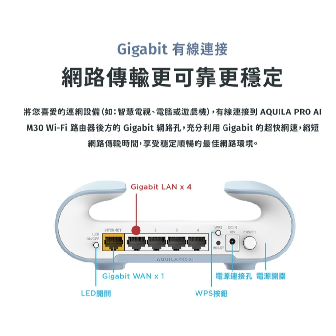 ❤️現貨 D-Link 友訊 M30 AX3000 Gigabit 雙頻 Mesh Wi-Fi 6 無線網路分享器路由器-細節圖10