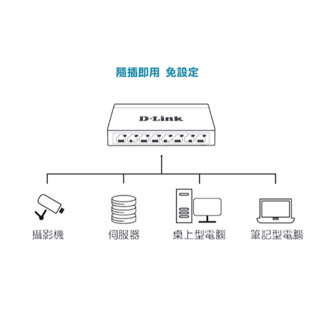 ❤️含稅 現貨馬上出【D-Link 友訊】DGS-108 8埠 Giga 桌上型 金屬外殼 網路交換器-細節圖2